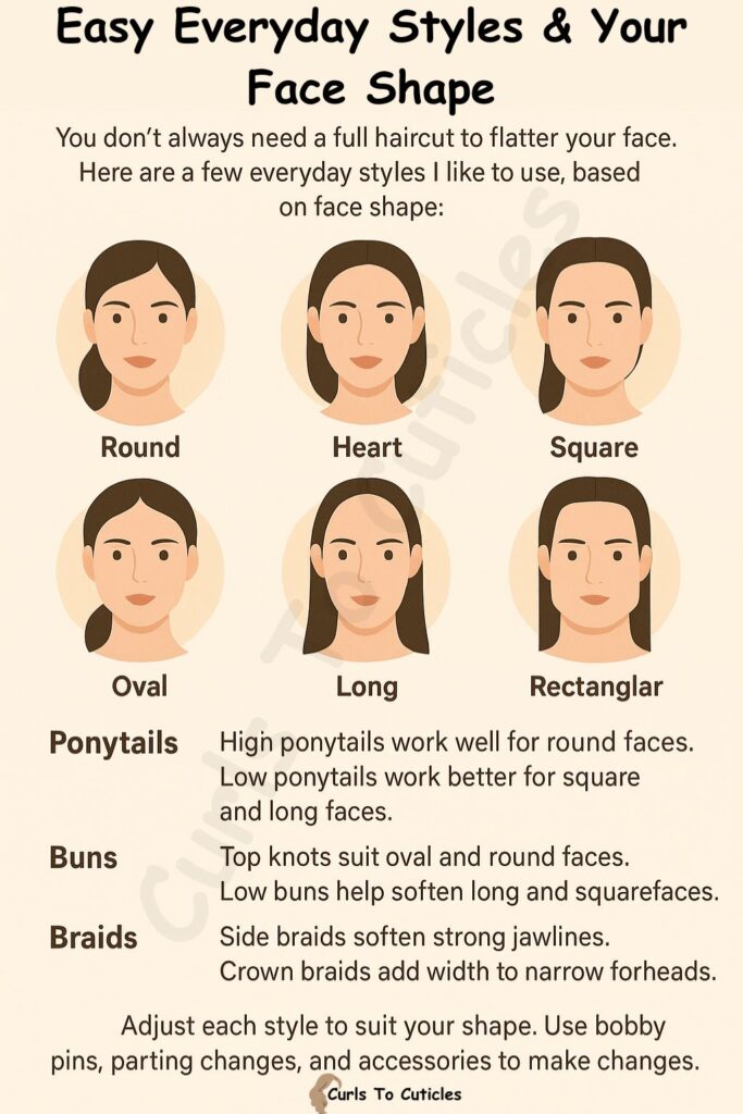 Easy Everyday Styles For Each Face Shape explained (infographic)