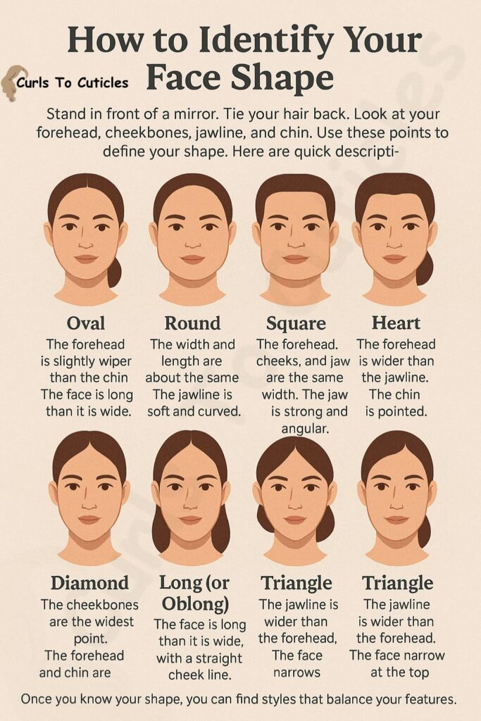 How to Identify Your Face Shape (infographic)