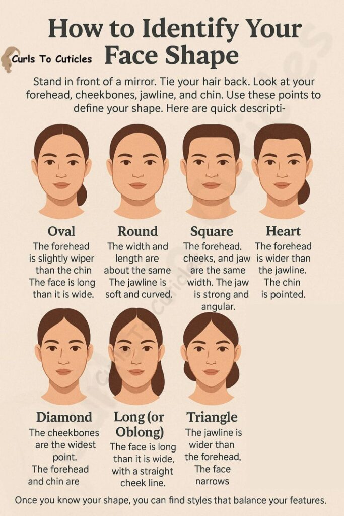 How to identify your face shape for best hairstyle (infographic)